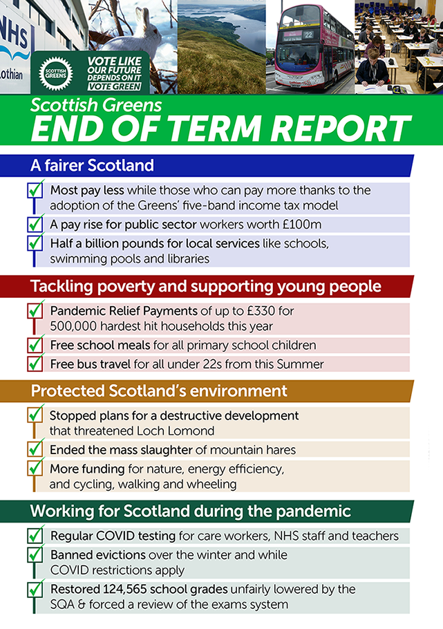 End of term report card, 2020/21